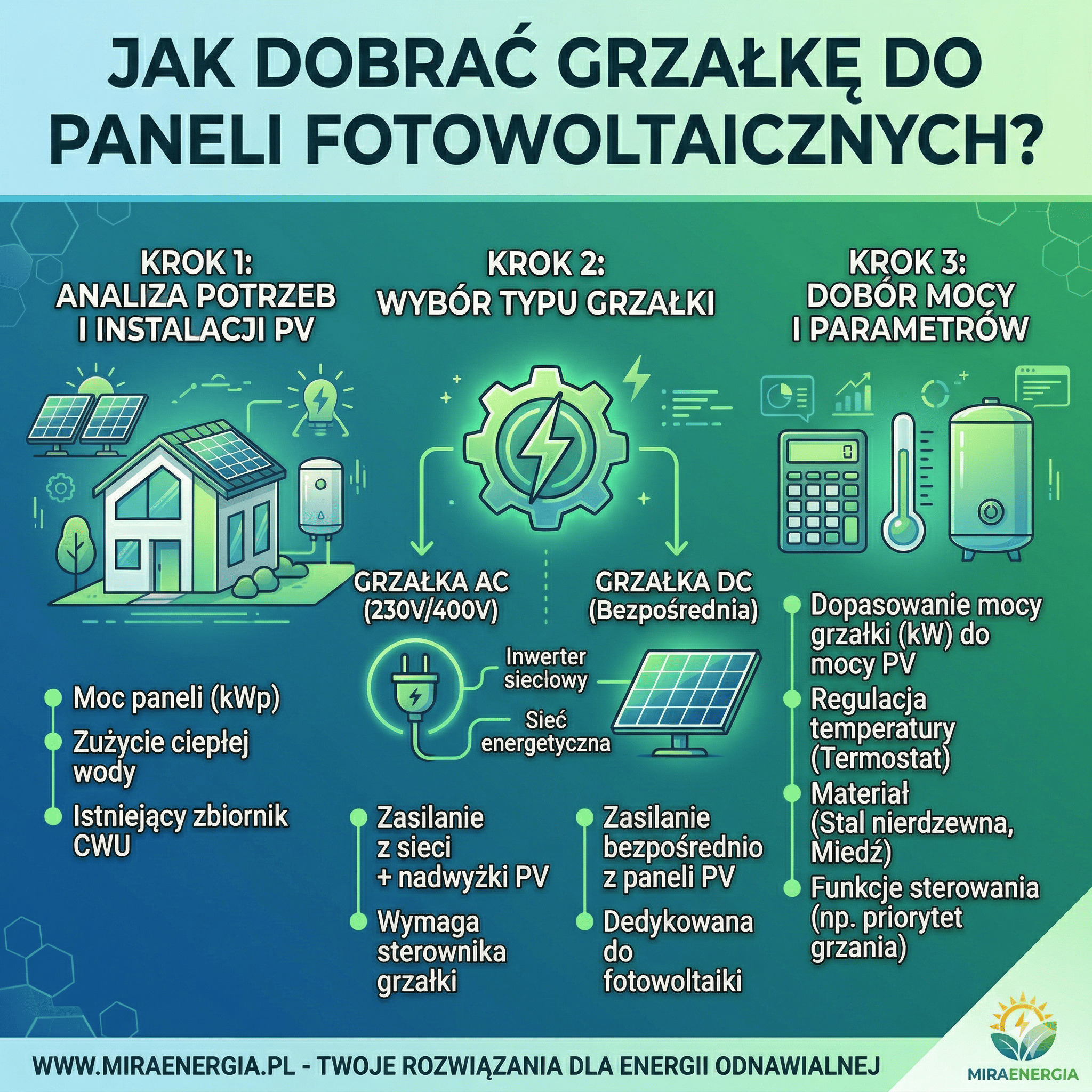 Dobór grzałki do&nbsp;paneli fotowoltaicznych